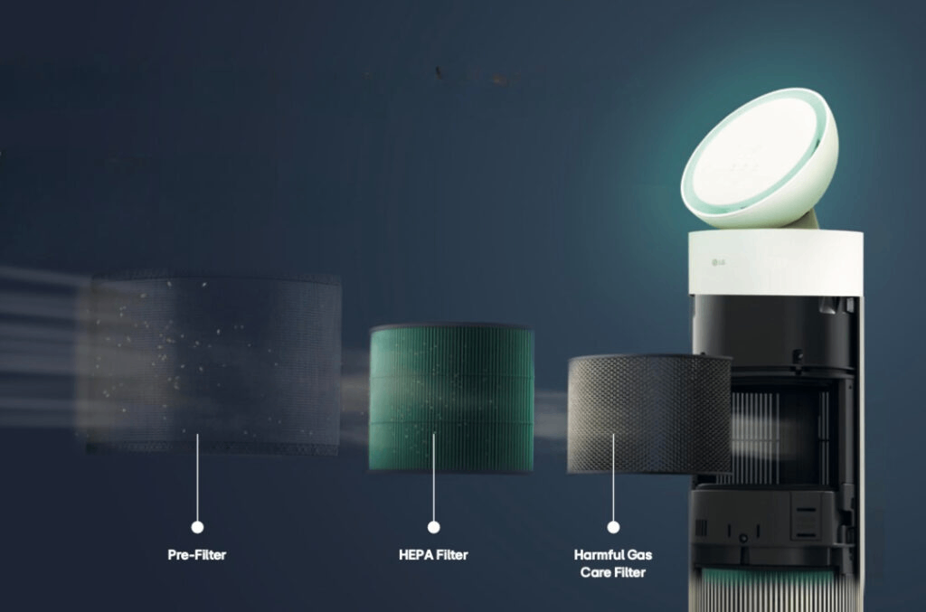 Multi-Filtration System — LG PuriCare AeroBooster